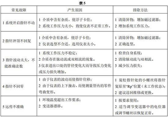 液氨金屬浮子流量計(jì)常見故障分析表