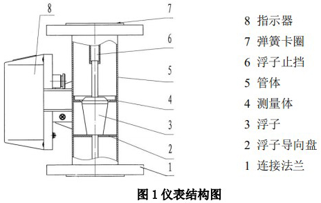 液氨金屬浮子流量計(jì)結(jié)構(gòu)圖