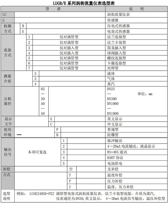 液體渦街流量計(jì)規(guī)格選型表