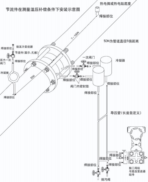 液體孔板流量計節(jié)流件在溫壓補償安裝示意圖