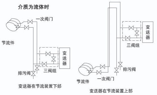 液體孔板流量計液體安裝示意圖三