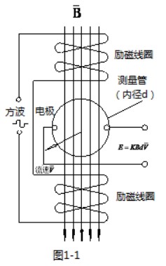 液堿流量計(jì)工作原理圖