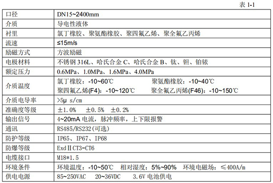 液堿流量計(jì)技術(shù)指標(biāo)對(duì)照表