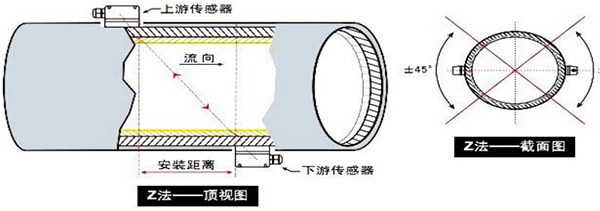 外置液氨流量計(jì)安裝方式圖