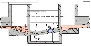 水泥漿流量計(jì)井內(nèi)安裝方式圖